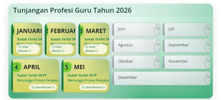 SKTPG Non ASN & PPPK PW Mei 2026 Resmi Terbit